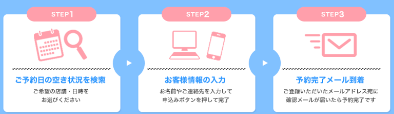 �L���C���͗\��͂R�X�e�b�v�ŃJ���^���I